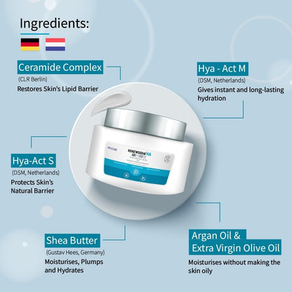 RENEWDERM HA Intense Hydration Boosting Daily Use Moisturising Cream with Hya Act M, Ceramide Complex, Shea Butter for Hydrated, Supple, Plumpy Skin 40GM