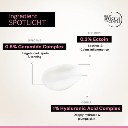 Product ingredient spotlight with Ceramide Complex, Ectoin, and Hyaluronic Acid Complex on a white background.