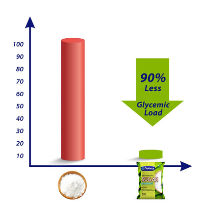 Diabexy Sugar Free Sweetener/Sugar | Sugarfree Powder | No Maltodextrin | No Dextrose- 250g