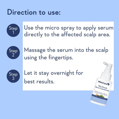 WishCare Hair Growth Serum Concentrate - 3% Redensyl, 4% Anagain, 2% Baicapil, Caffeine, Biotin, Plant Keratin & Rice Water - Hair Growth Serum For Men & Women, 30ml