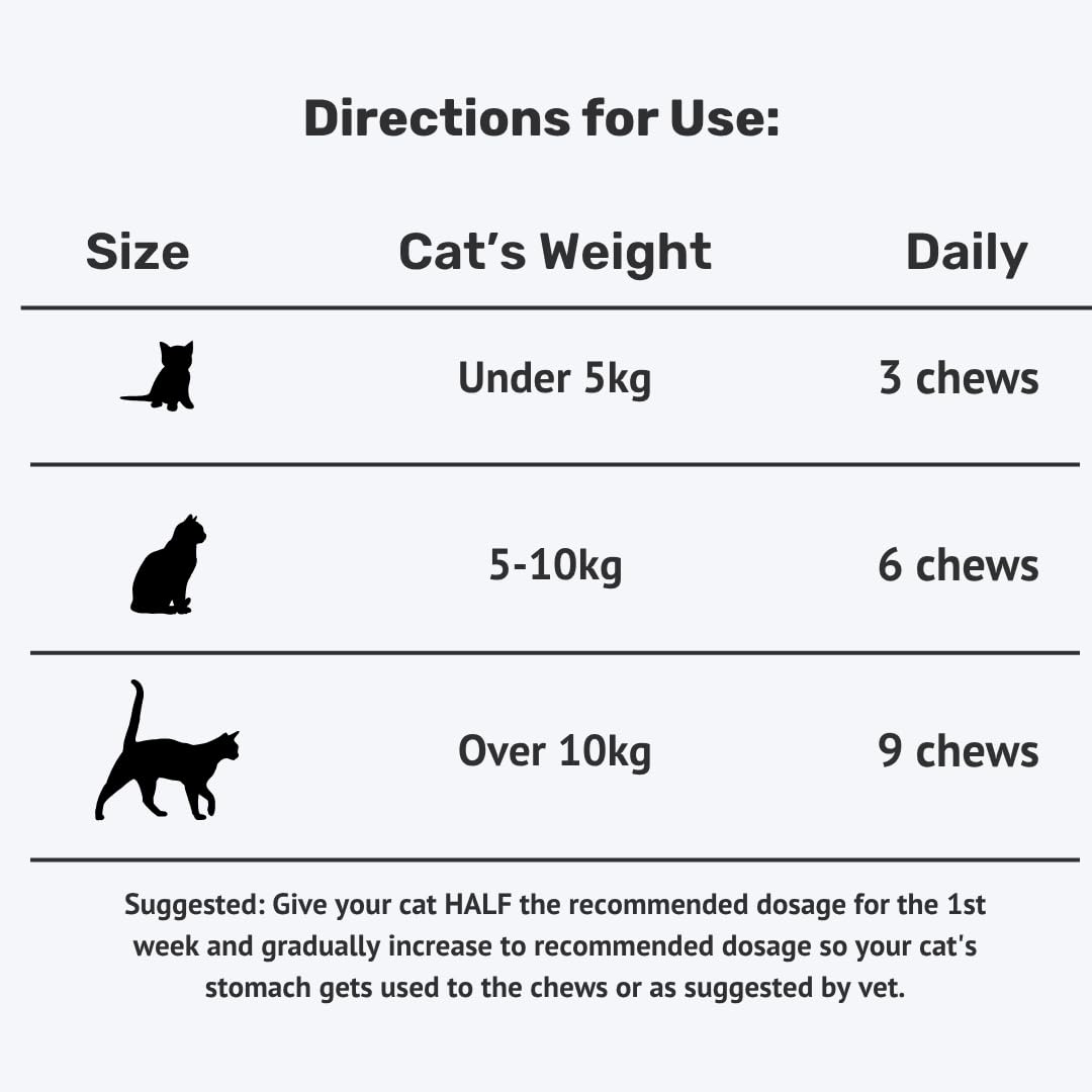 Absolut Pet Probiotic Chews for Cats, Gut Health & Itch Relief | 30 Chews | Probiotic support for feline digestion & balanced gut flora; helps reduce scratching, paw-licking & itching in cats.