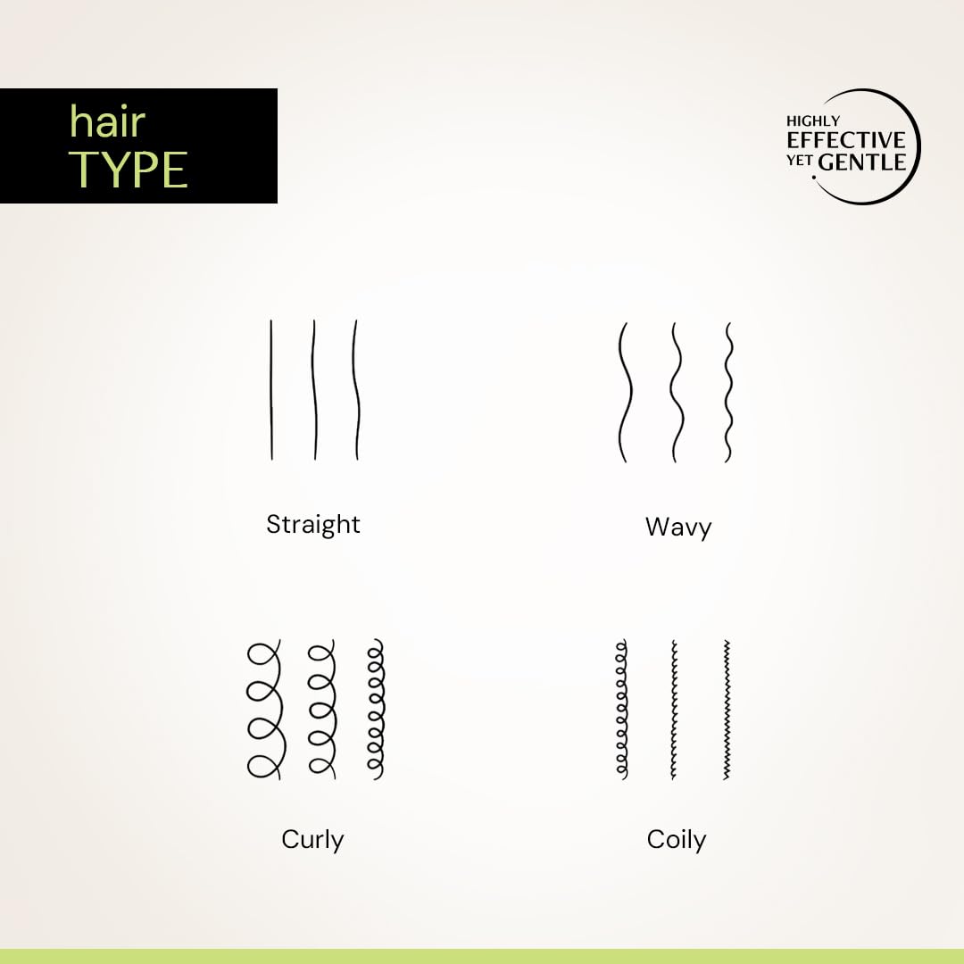 Diagram of hair types with symbols for straight, wavy, curly, and coily hair on a beige background.