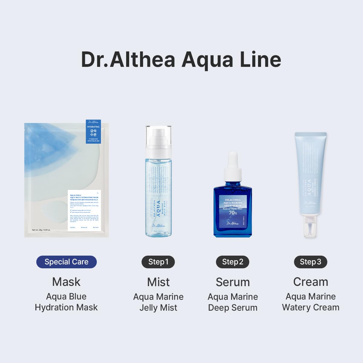 Dr. Althea Aqua Line skincare products on a light gray background