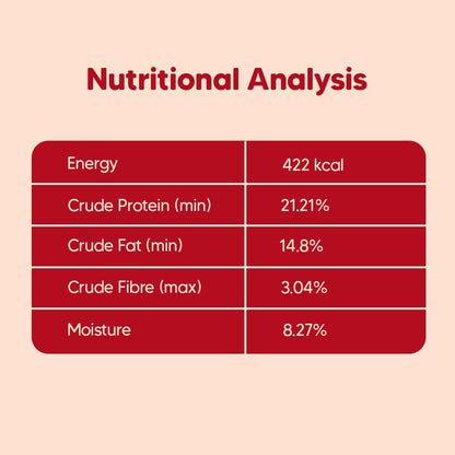 Hearty by HUFT Dry Dog Food for Adult Dogs | Oven-Baked Chicken & Duck with Brown Rice - 250 Gm | Natural, Complete & Balanced Pet Food | No Soy, Corn, GMO