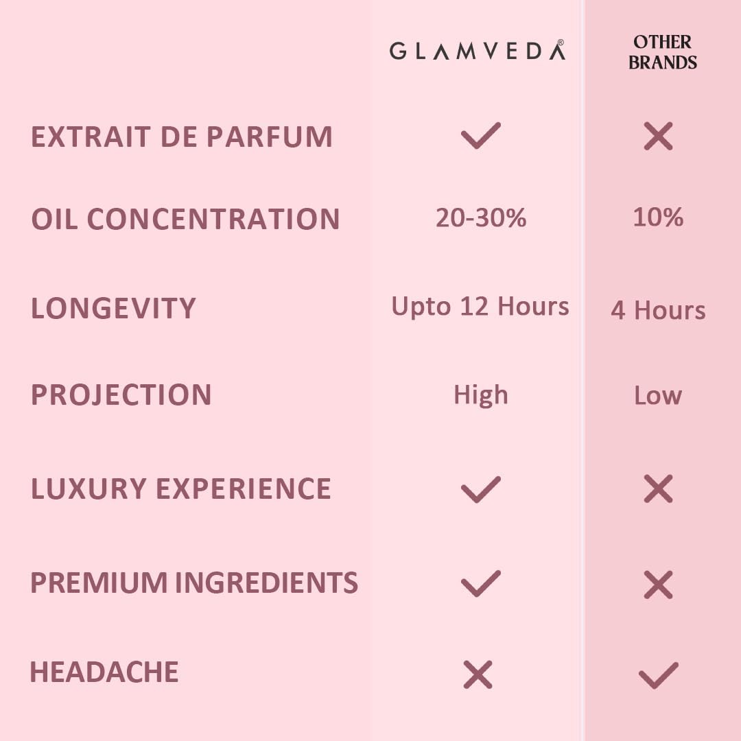 Glamveda Floral Bae Luxury Pure Perfume for Woman 20ml | Long-Lasting Fragrance | with Lily of the valley, Orchid, Vanilla | Floral & Fruity Premium | Perfume for Women