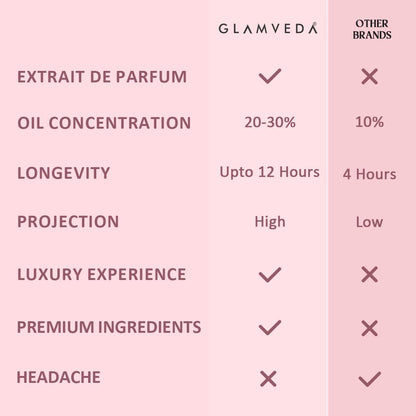 Glamveda Floral Bae Luxury Pure Perfume for Woman 20ml | Long-Lasting Fragrance | with Lily of the valley, Orchid, Vanilla | Floral & Fruity Premium | Perfume for Women