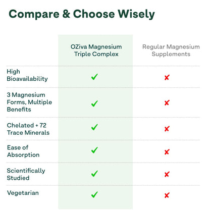 OZiva Magnesium Triple Complex for Muscle, Sleep and Nerve Function | With Aquamin Mg, Glycinate, Magnesium L-Threonate & Bisglycinate | 60 Vegetarian Tablets