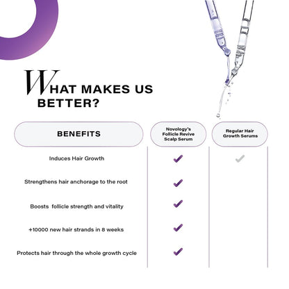 Hair care product benefits listed with a serum dropper on a white background