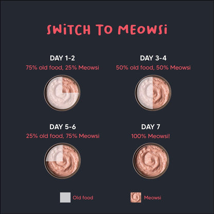 Meowsi by HUFT Chicken Breast with Duck Mousse Cat Food - 80 gm | Creamy & Protein-Rich Wet Food for Persian & All Breeds | Supports Digestion & Healthy Growth