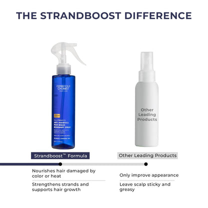 Comparison of Strandboost hair care product with other leading products on a white background.