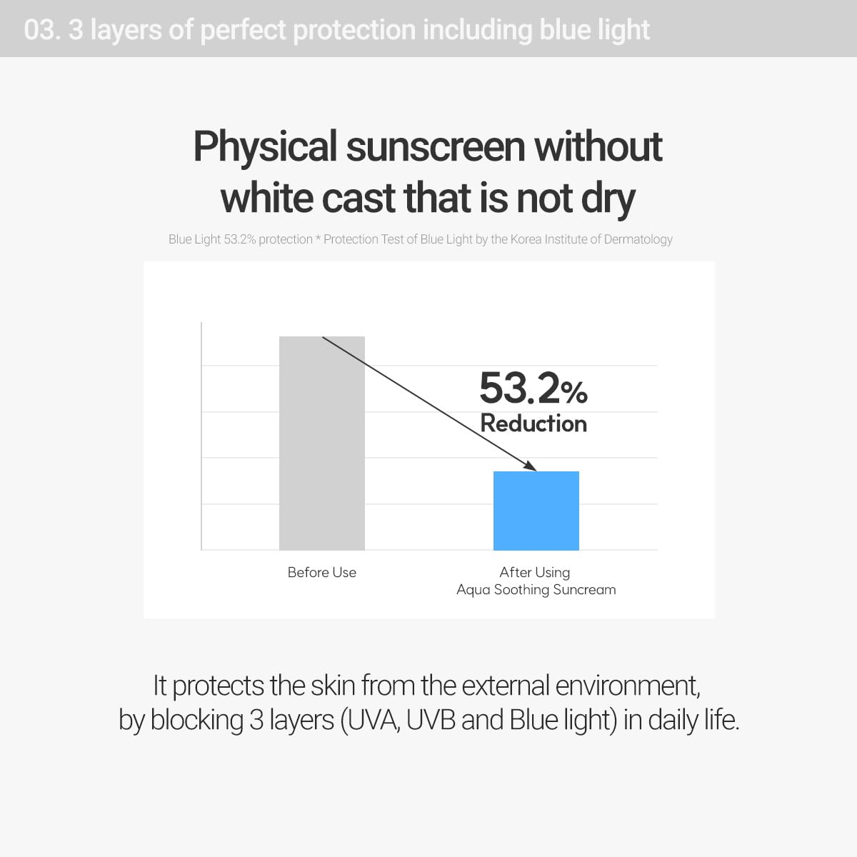 Rovectin Skin Essentials Aqua Soothing UV Protector SPF50+ PA++++