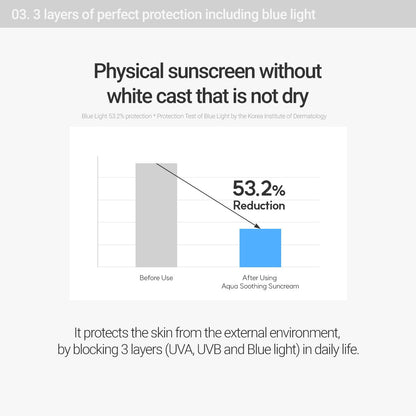 Rovectin Skin Essentials Aqua Soothing UV Protector SPF50+ PA++++