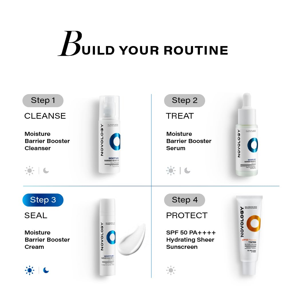 Skincare routine guide with products and steps on a white background