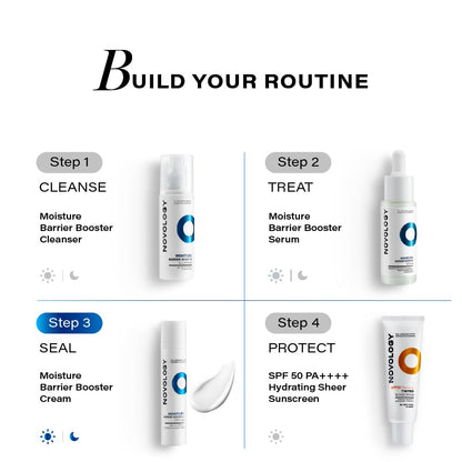 Skincare routine guide with products and steps on a white background