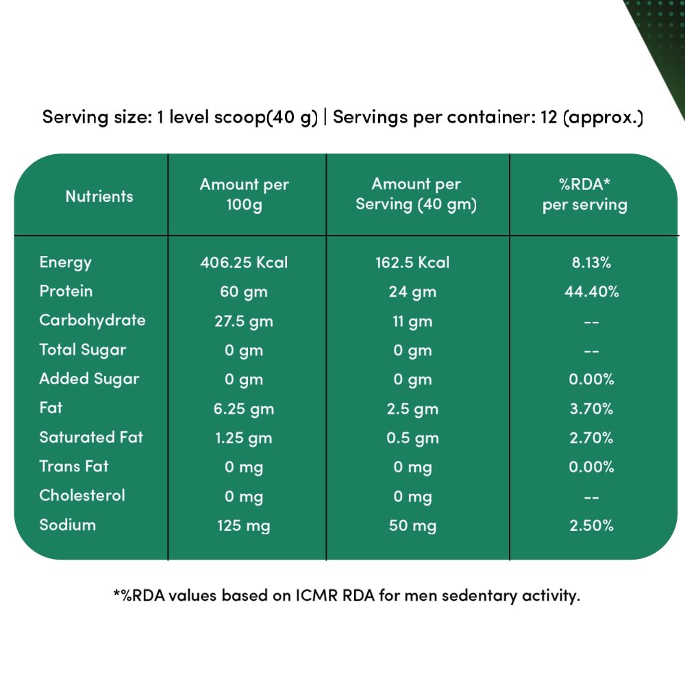 Man Matters Whey Protein Powder | 24g Protein Per Serving | Muscle Growth & Recovery | 100% Vegetarian | No Added Sugar | No Bloating | Double Chocolate Flavour | 500gm
