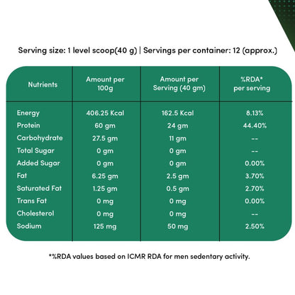 Man Matters Whey Protein Powder | 24g Protein Per Serving | Muscle Growth & Recovery | 100% Vegetarian | No Added Sugar | No Bloating | Double Chocolate Flavour | 500gm