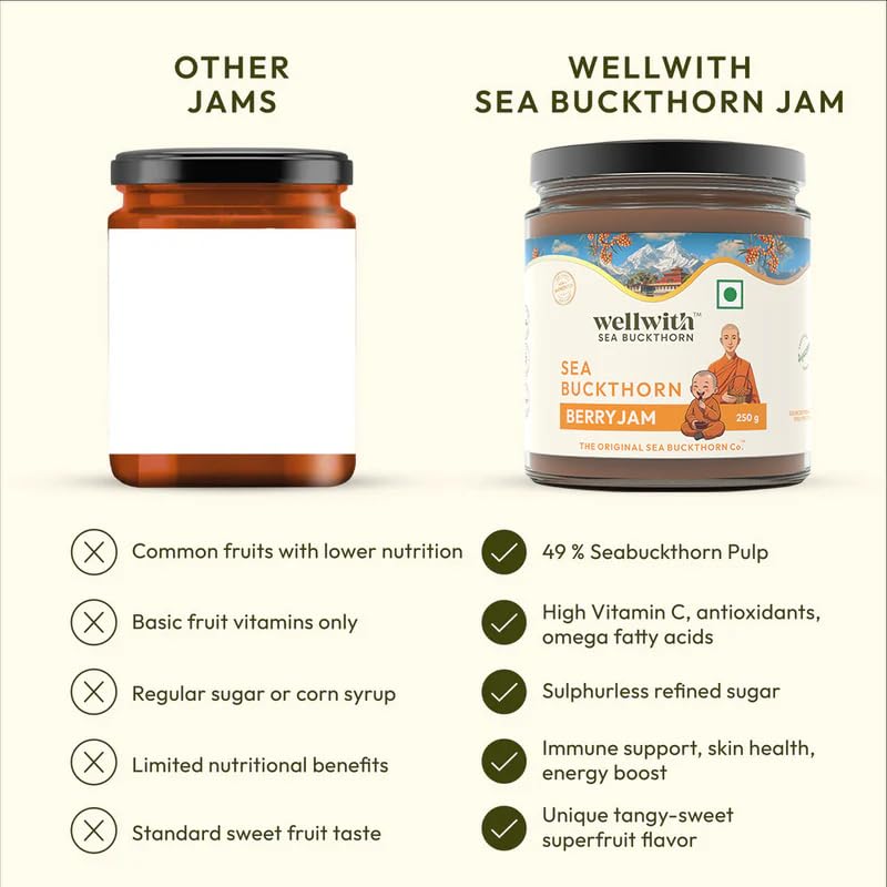 WellWith Sea Buckthorn Jam for Kids 250g, Pack of 1 | No Added Sugar | Made with Himalayan Sea Buckthorn Berries | Natural Fruit Spread for Bread, Toast, Pancakes & Sandwiches | Ideal For Breakfasts and Snacks.