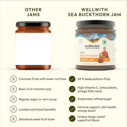 WellWith Sea Buckthorn Jam for Kids 250g, Pack of 1 | No Added Sugar | Made with Himalayan Sea Buckthorn Berries | Natural Fruit Spread for Bread, Toast, Pancakes & Sandwiches | Ideal For Breakfasts and Snacks.