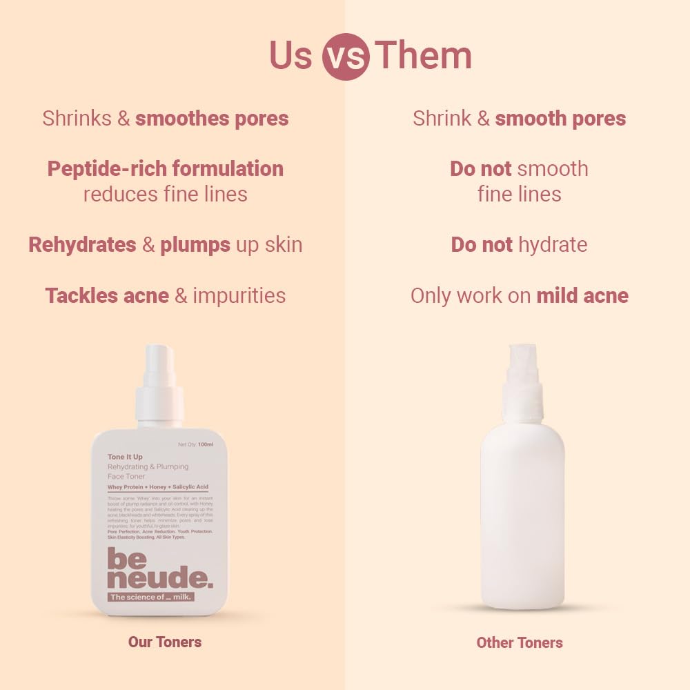 Be Neude Niacinamide Face Toner - 100 ml with Whey Protein Milk Peptides and 2% Salicylic Acid for Oil and Acne Prone Skin, Hydrating, Fades, Blemishes, Brightens and Tightens Pores