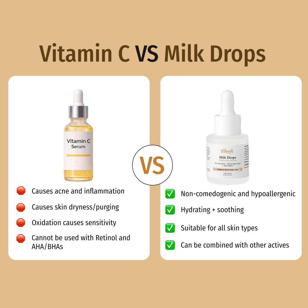 Vilvah Milk Drops Brightening Serum | Fades Dark Spots, Treats Hyperpigmentation & Evens Skin Tone | Hyaluronic Acid & Alpha Arbutin Serum for Women & Men | Suitable for All Skin Types | 20ml