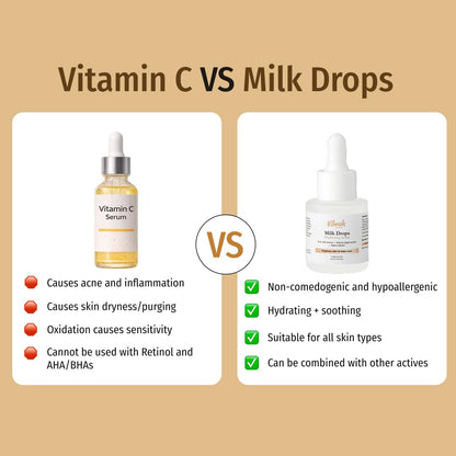 Vilvah Milk Drops Brightening Serum | Fades Dark Spots, Treats Hyperpigmentation & Evens Skin Tone | Hyaluronic Acid & Alpha Arbutin Serum for Women & Men | Suitable for All Skin Types | 20ml