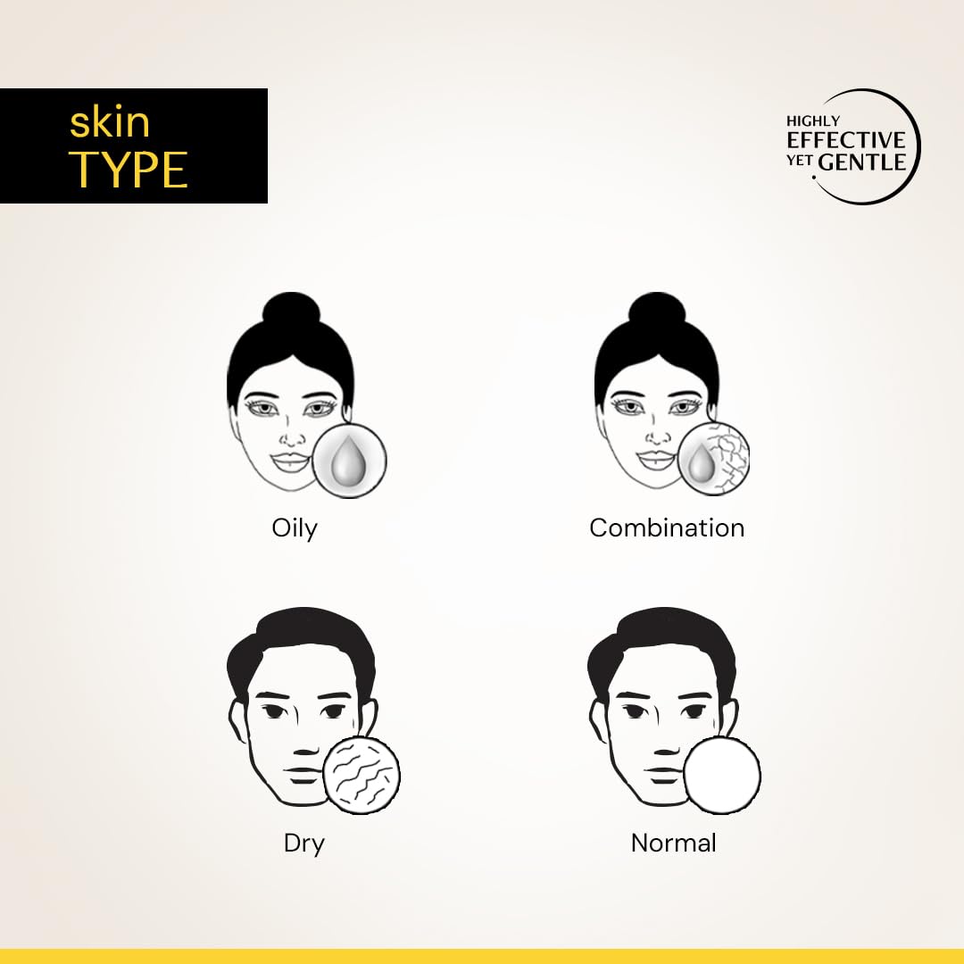 Diagram of different skin types with illustrations of faces and skin textures on a beige background.