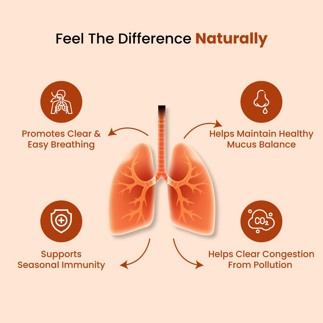 ZEROHARM Holo Lung Detox Tablets for Smokers | Vasaka, Echinacea, Ginger, Basil & Mulethi | Ayurvedic Lung Cleanse for Pollution & Respiratory Health | Nanotechnology for Men & Women | 60 Tablets