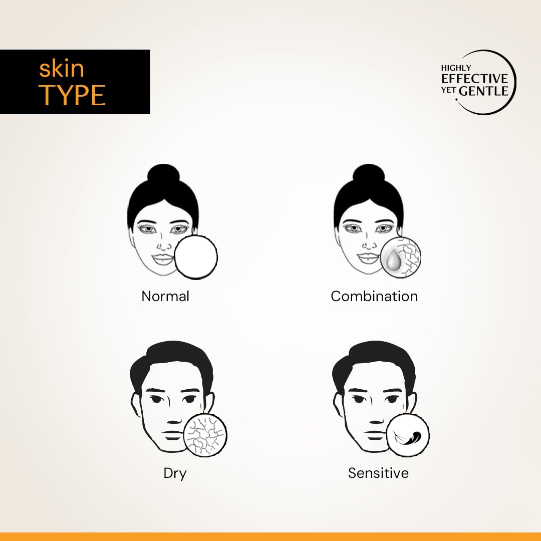 Diagram of skin types with illustrations of faces and skin textures on a gradient background.