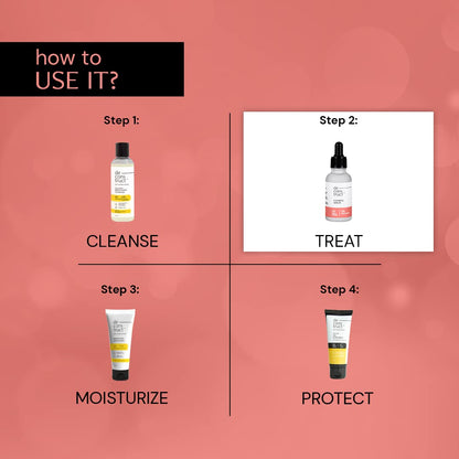 Step-by-step guide on how to use skincare products with labeled steps and product images.