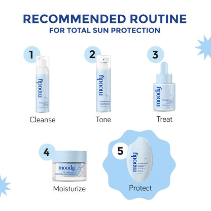 Step-by-step skincare routine for total sun protection with 'moody' products on a white background.
