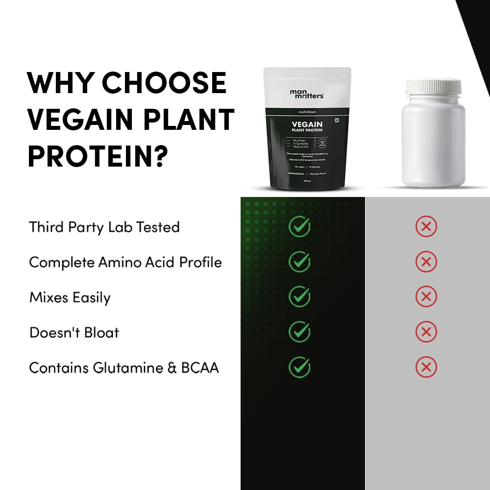 Man Matters VEGAIN Plant Protein Powder for Men | 100% Vegetarian | Made with Pea, Brown Rice, Moong Bean and Whole Algae | Gluten Free, Dairy Free & Soy Free | 500 grams