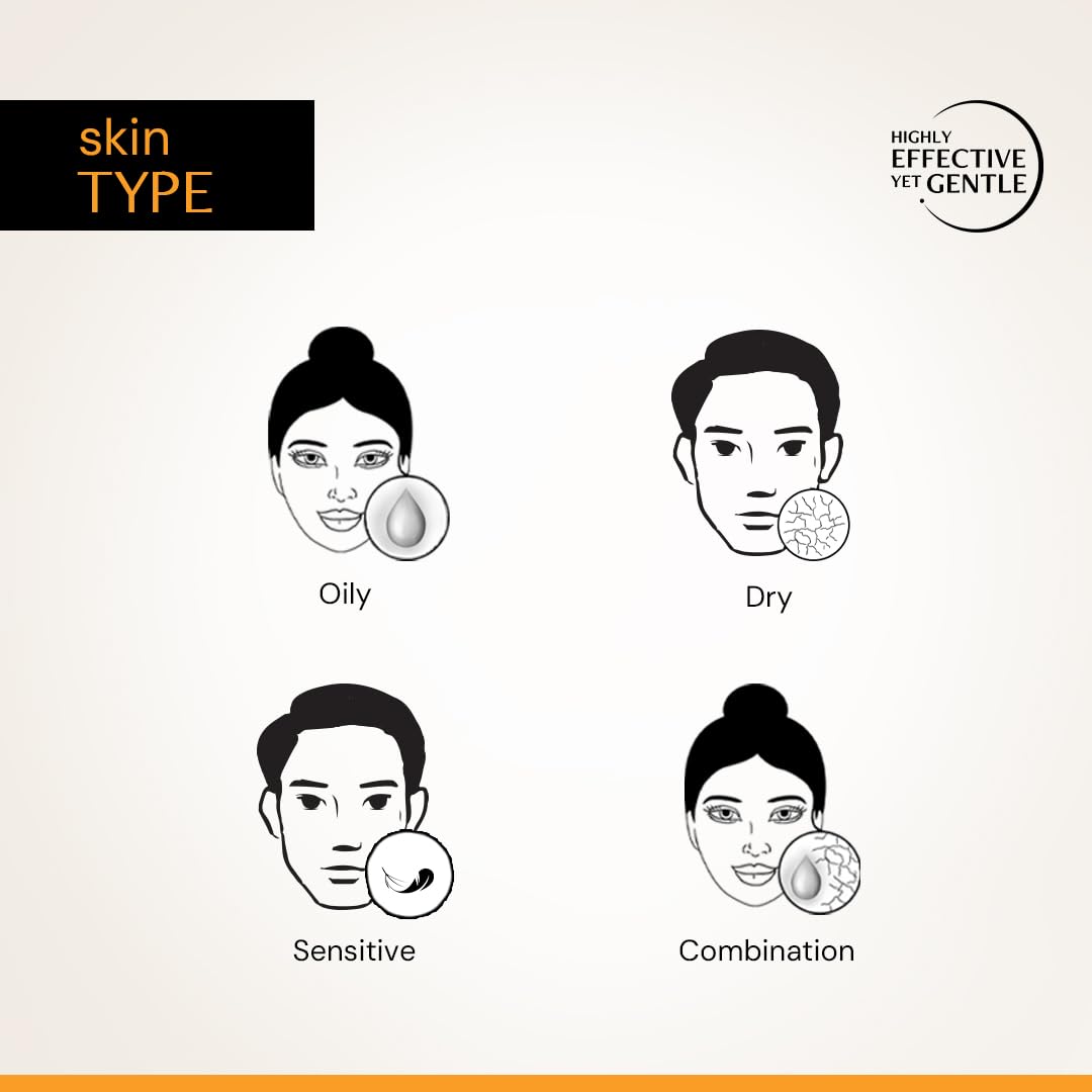 Diagram of different skin types with icons and labels on a light background
