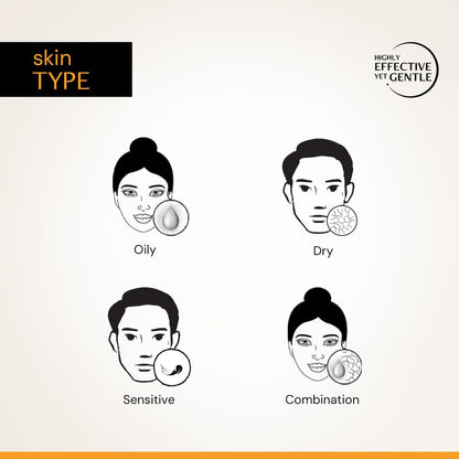 Diagram of different skin types with icons and labels on a light background