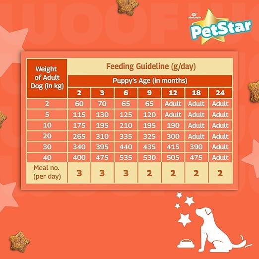 Mankind PetStar Puppy Dry Dog Food, 28% High Protein, Milk & Wheat Flavor, 1 kg | Complete Nutrition for Puppies | Puppy Dog Food