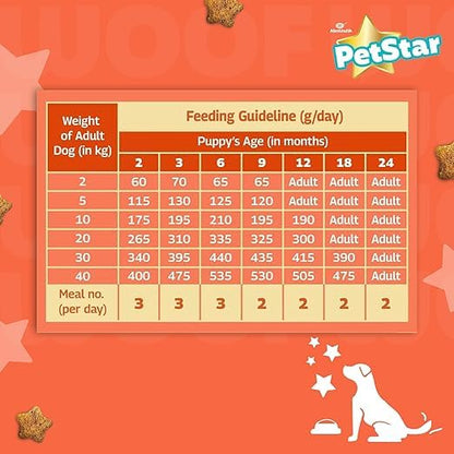 Mankind PetStar Puppy Dry Dog Food, 28% High Protein, Milk & Wheat Flavor, 1 kg | Complete Nutrition for Puppies | Puppy Dog Food