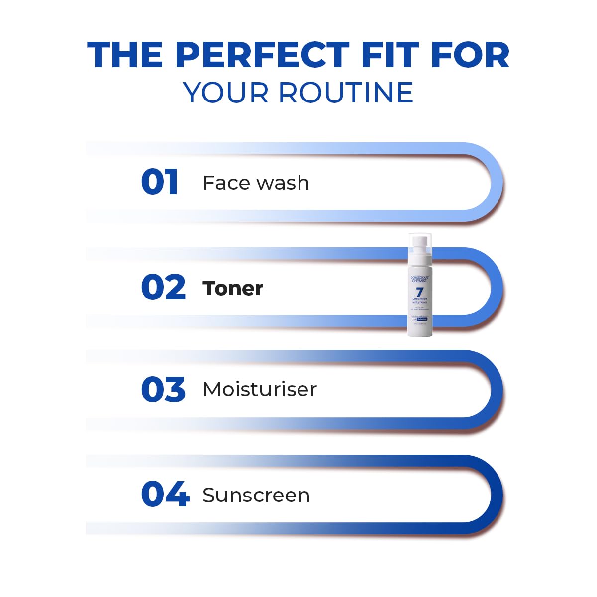Cosmetic product with steps for a skincare routine on a white background