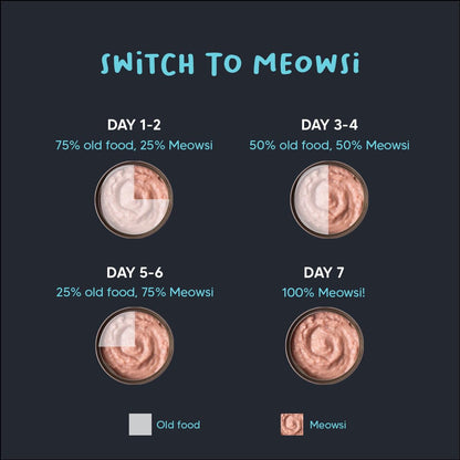 Meowsi by HUFT Tuna & Shrimp in Broth Cat Food - 80 gm | Tender & Juicy Seafood Meal for Persian & All Breeds | Rich in Protein & Omega Fatty Acids | All Breeds