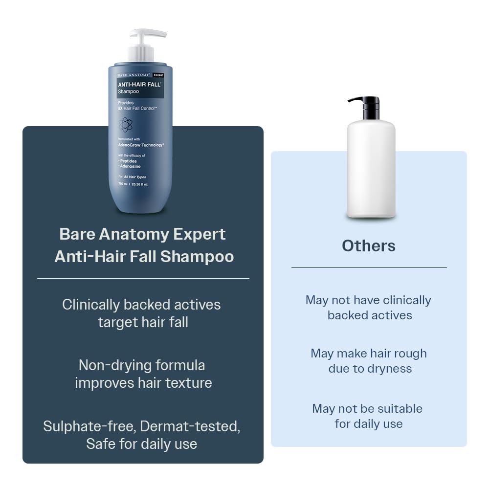 Bare Anatomy Anti-Hair Fall Shampoo | Provides 5x Hair Fall Control | Adenosine, Procapil & Peptides | Strengthens Roots, Reduces Breakage & Cleans Gently | Sulphate & Paraben Free | Unisex | 750ml