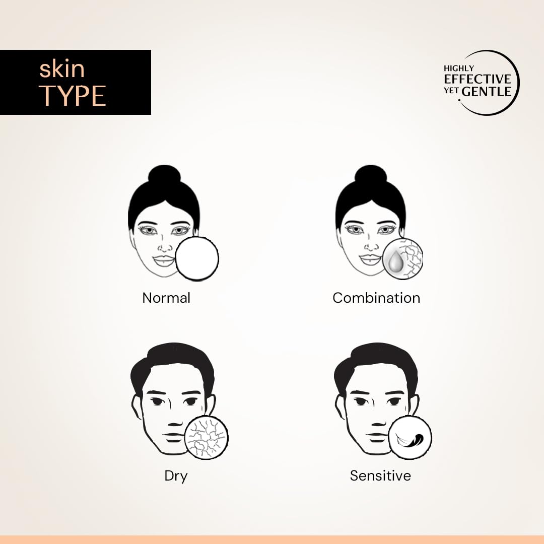 Diagram of skin types with illustrations of faces and skin textures on a beige background.