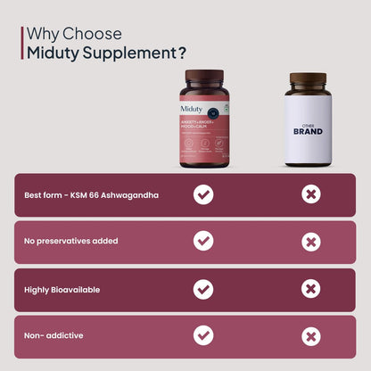 Zephivo Miduty by Palak Notes Anxiety Anger Mood Calm Supplement For Happy Mood, Anti Depressant - KSM - 66 Ashwagandha Root - 5 HTP - L Tryptophan - 60 Capsules