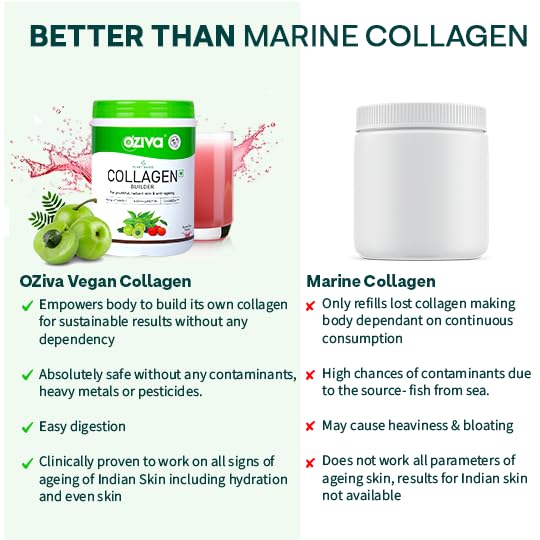 OZiva Vegan Collagen (Watermelon) with Biotin & Vitamin C For Brighter & Youthful Skin | Collagen Supplement For Women & Men | Plant Based Powder | Certified Vegan 125g