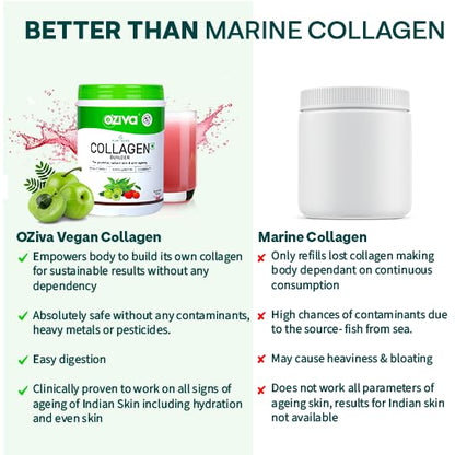 OZiva Vegan Collagen with Biotin & Vitamin C For Brighter & Youthful Skin | Collagen Supplement For Women & Men | Plant Based Powder | Certified Vegan 200g
