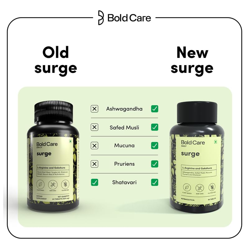 Comparison of 'Old Surge' and 'New Surge' Bold Care supplement bottles with checkboxes on a light green background.