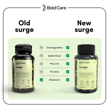 Comparison of 'Old Surge' and 'New Surge' Bold Care supplement bottles with checkboxes on a light green background.
