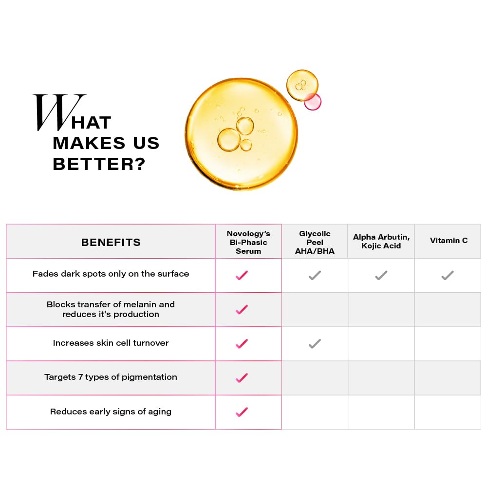 Comparison chart of skincare benefits with a focus on a serum bottle labeled 'W'.