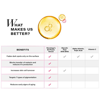 Comparison chart of skincare benefits with a focus on a serum bottle labeled 'W'.