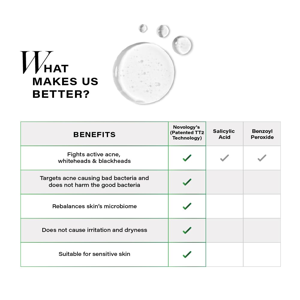 Table detailing the benefits of a skincare product with checkmarks on a white background.