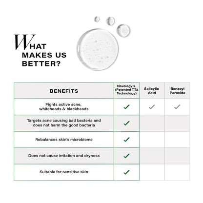 Table detailing the benefits of a skincare product with checkmarks on a white background.