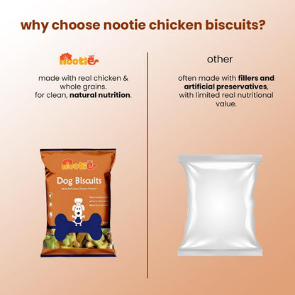 Nootie Chicken Dog Biscuits- Mixed Flavour for Adult Dogs, Protein-Rich, Highly Digestible & Nutritious | Suitable for All Breeds | 900g (Pack of 1)