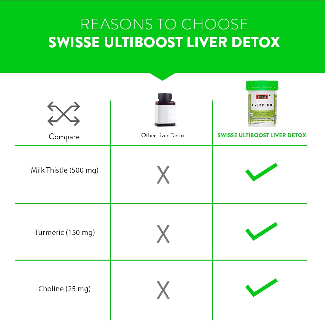 Zephivo Swisse Liver Detox (Australia's No.1 Liver Health Product) with High Strength 500mg Milk Thistle, Turmeric & Choline for Protection Against Fatty Liver, Liver Health and Detox - 30 Tablets